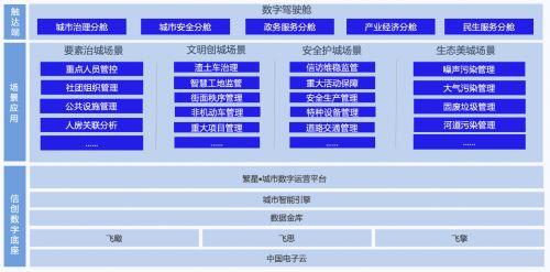 中国系统发布 一网统管 解决方案和繁星平台产品