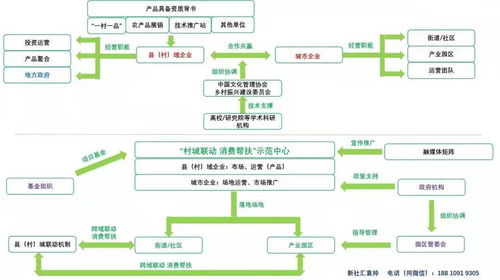 焦点 十四五城乡社区服务体系建设 社区团购 将进一步成为战略争地