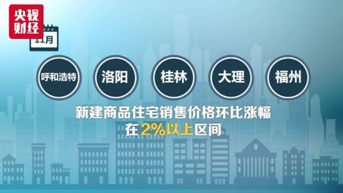 70城最新房价公布 这些城市降了 泉州厦门福州