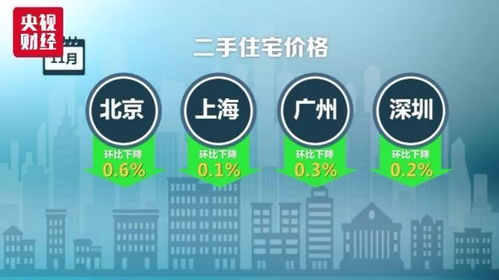 4年来首次出现 70城连续两月超10城二手房价下跌,但云南这两个地方的房价