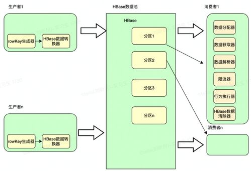 从百万到亿级,得物触达策略平台是如何做的