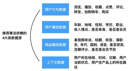 2.2w字长文详解推荐系统之数据与特征工程,码起来慢慢看